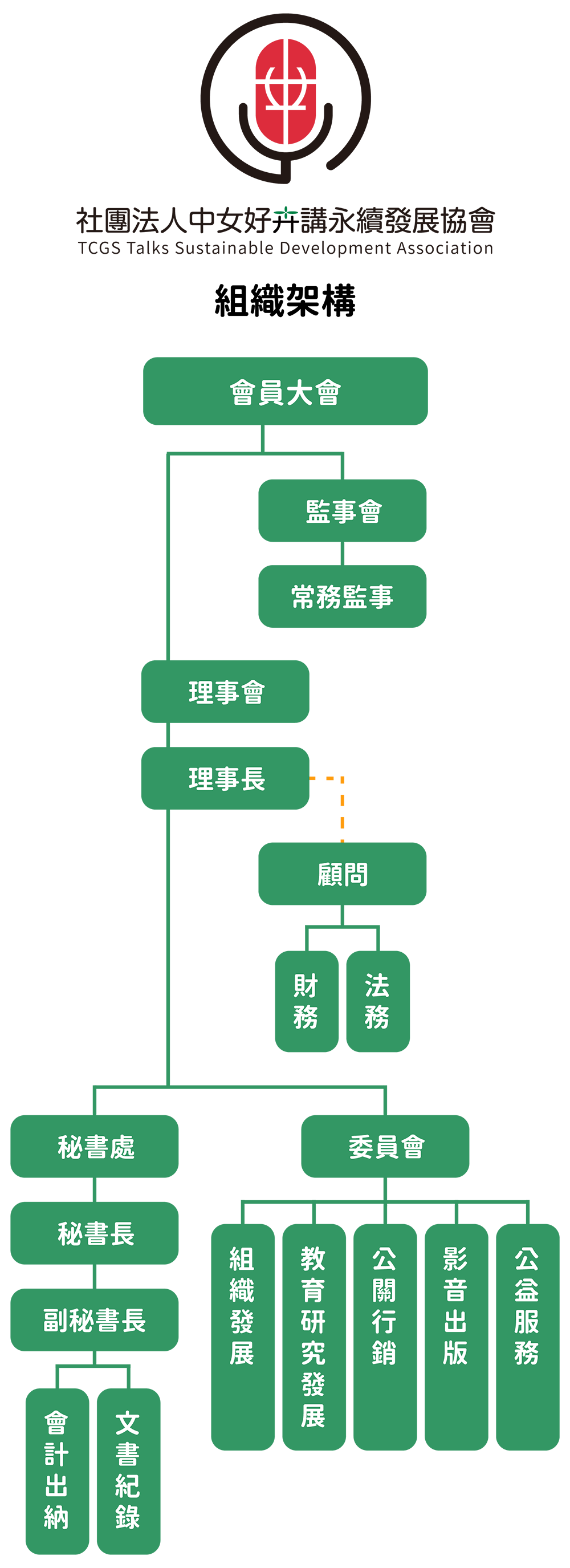 協會組織圖